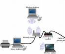 Home networking